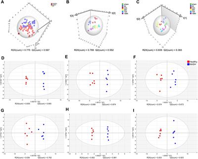 Amino acid metabolomics and machine learning for assessment of post-hepatectomy liver regeneration